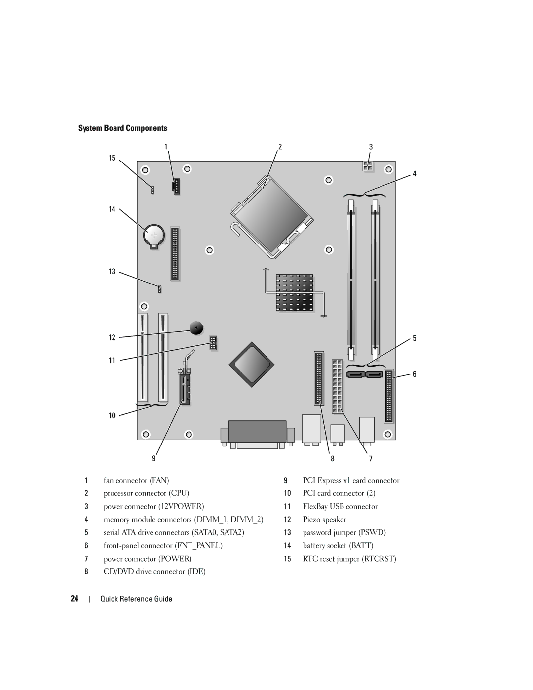 Dell 210L manual System Board Components 