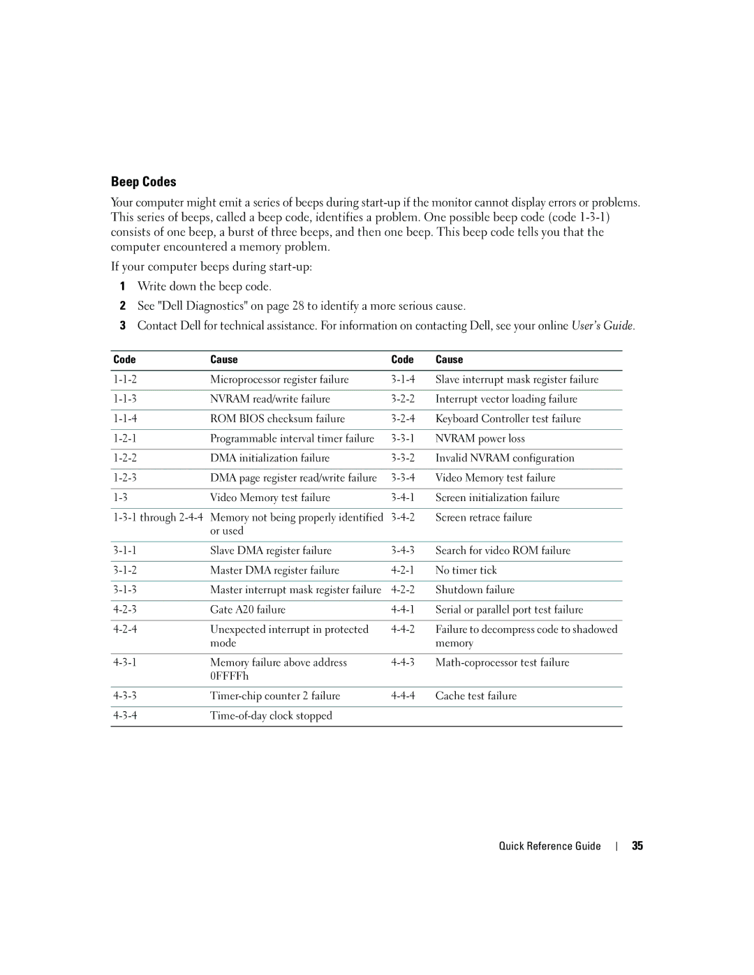 Dell 210L manual Beep Codes, Code Cause 