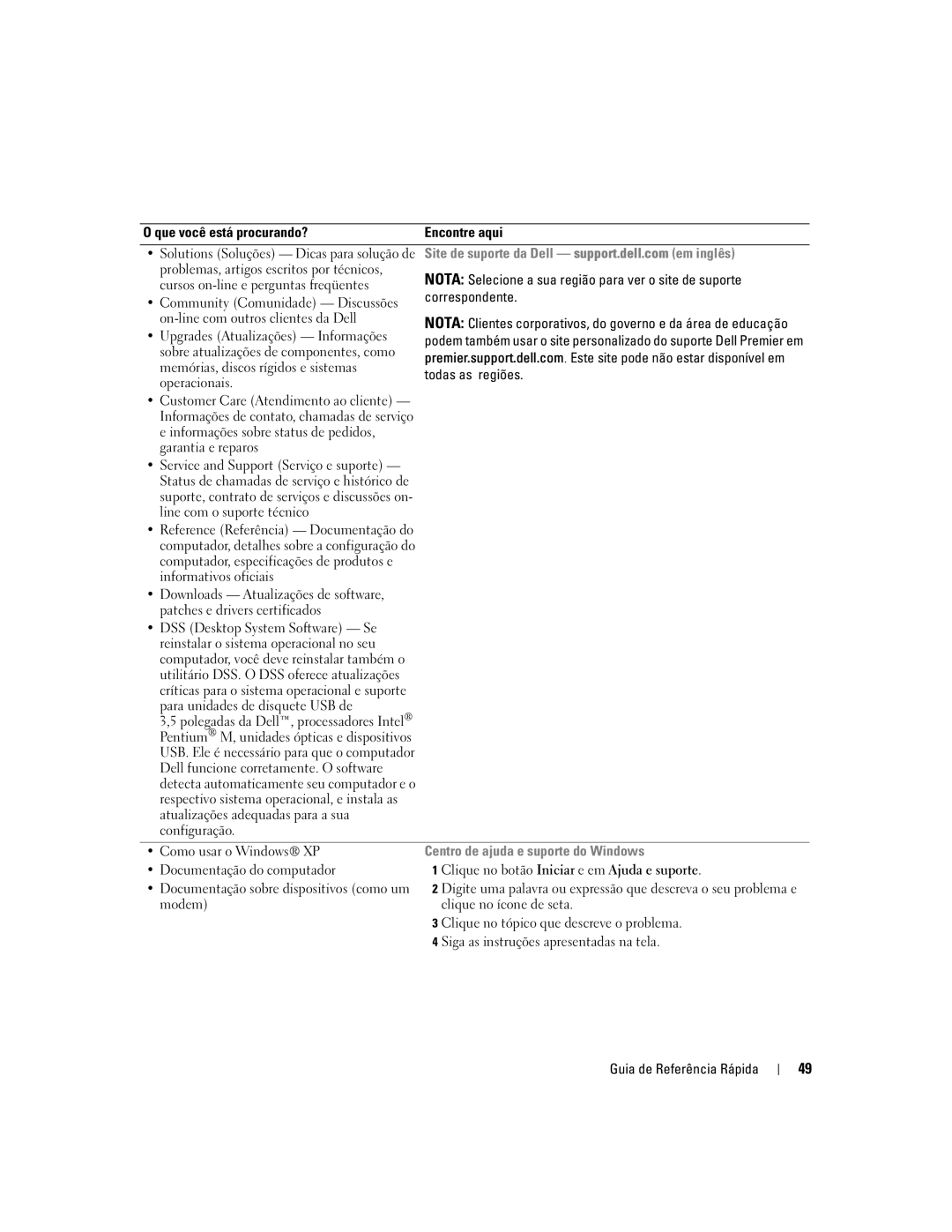Dell 210L manual Upgrades Atualizações Informações, Memórias, discos rígidos e sistemas, Todas as regiões, Operacionais 