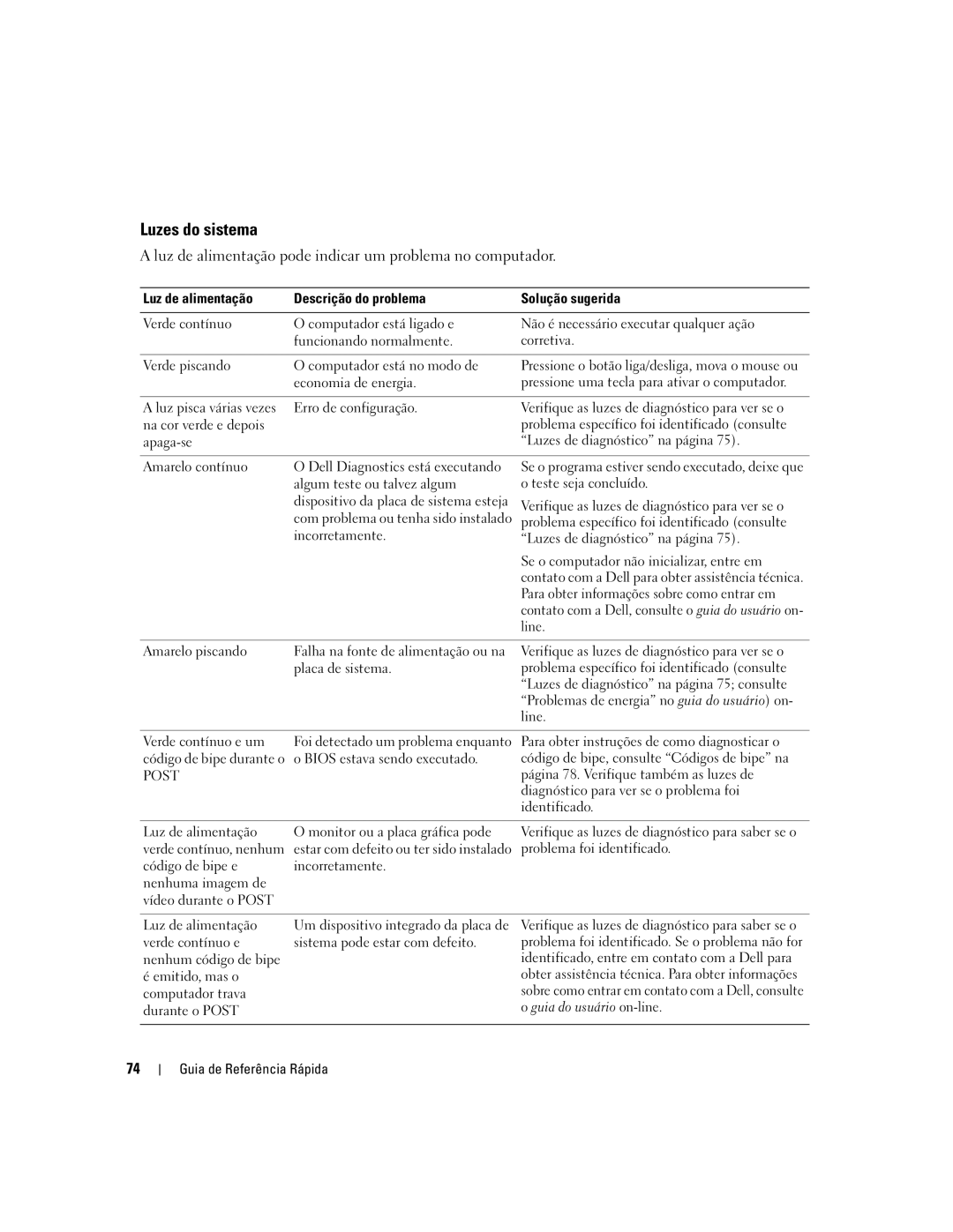 Dell 210L manual Luzes do sistema, Luz de alimentação pode indicar um problema no computador, Line, Guia do usuário on-line 