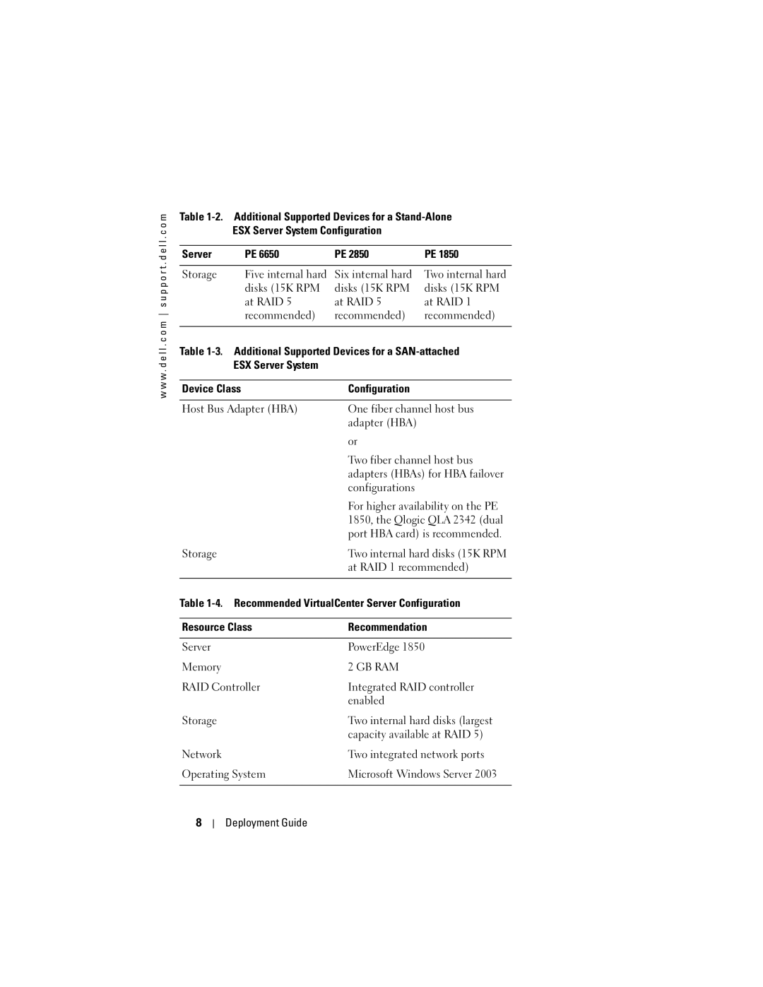 Dell 2.12 manual Gb Ram 