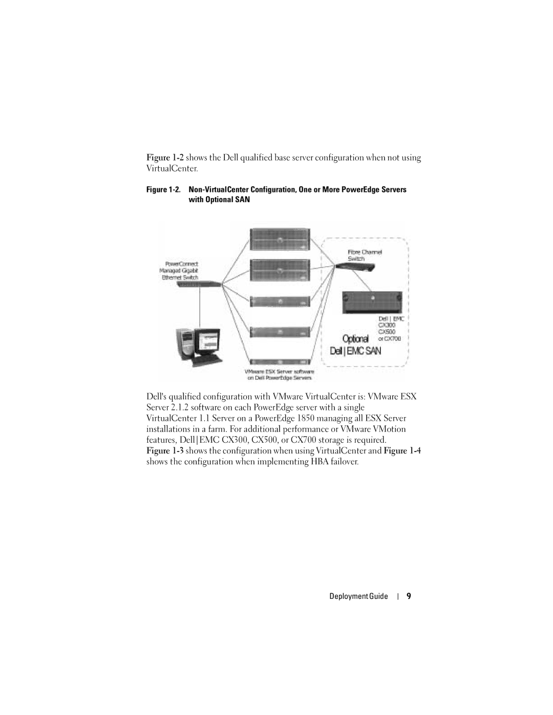 Dell 2.12 manual Deployment Guide 