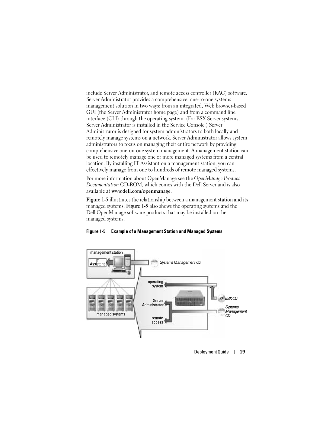 Dell 2.12 manual Example of a Management Station and Managed Systems 