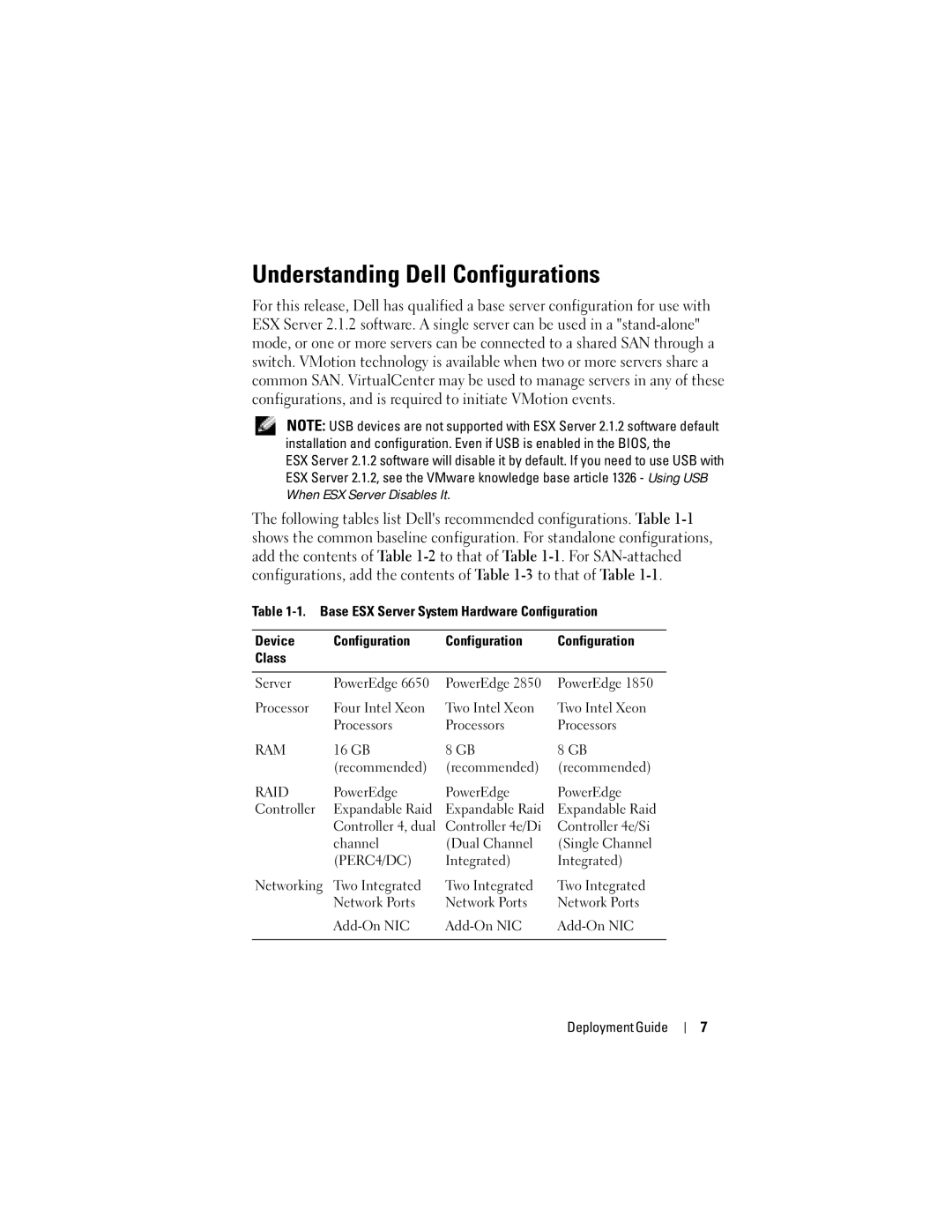 Dell 2.12 manual Understanding Dell Configurations, Raid 