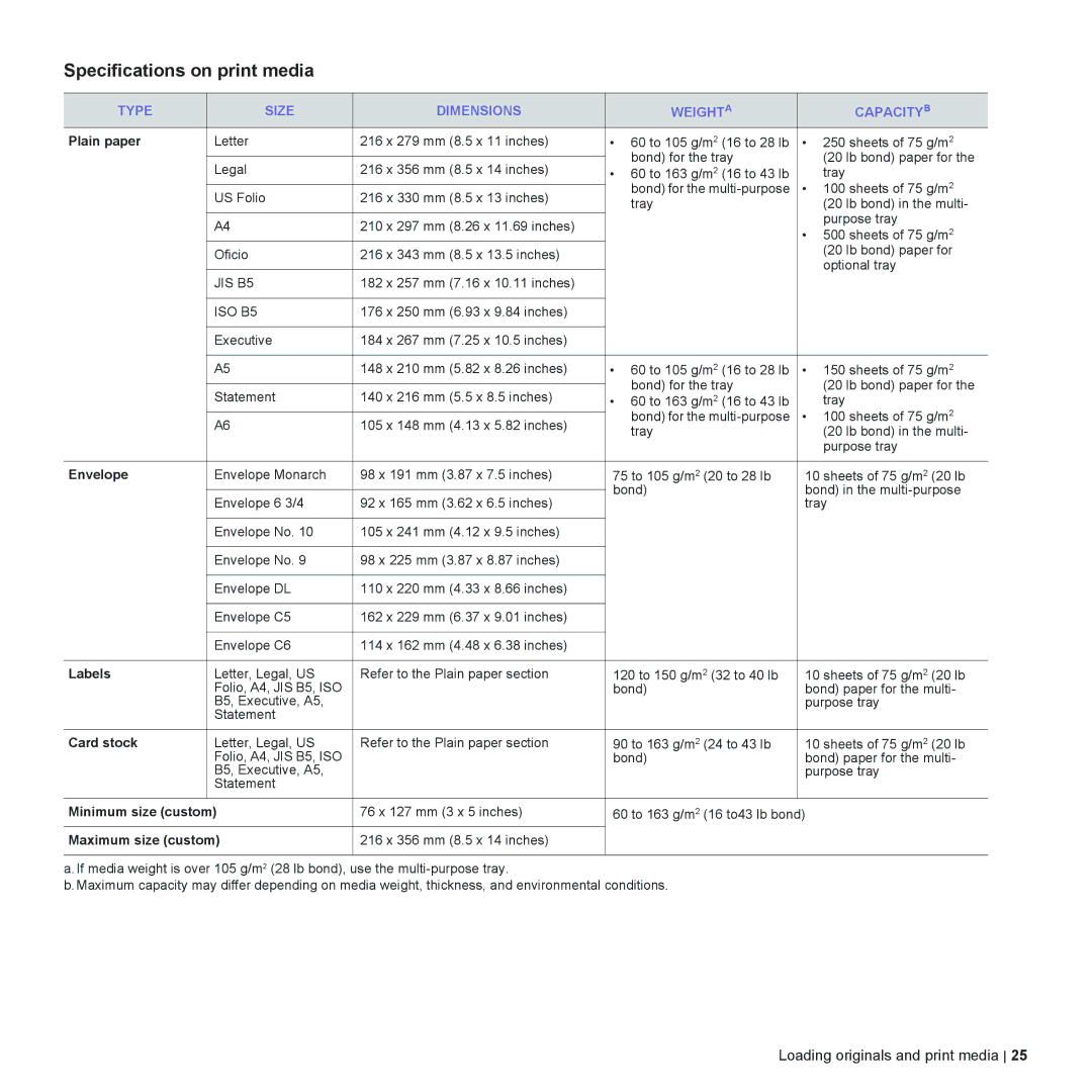 Dell 2145cn manual Specifications on print media, Type Size Dimensions Weighta Capacityb 