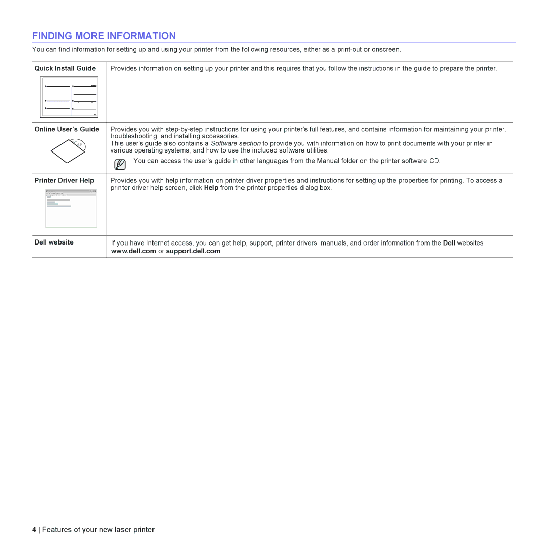 Dell 2145cn manual Finding More Information, Quick Install Guide, Online User’s Guide, Printer Driver Help, Dell website 