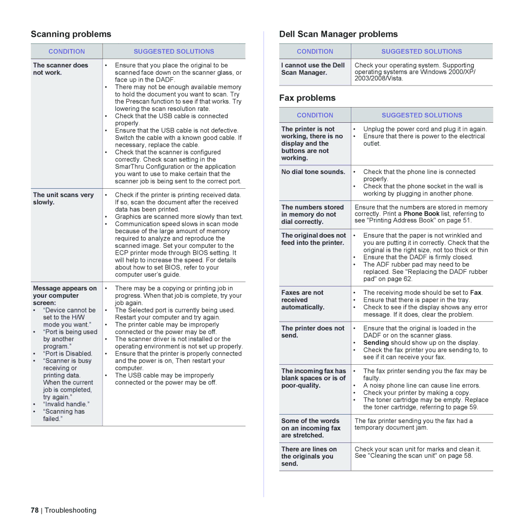 Dell 2145cn manual Scanning problems, Dell Scan Manager problems, Fax problems 