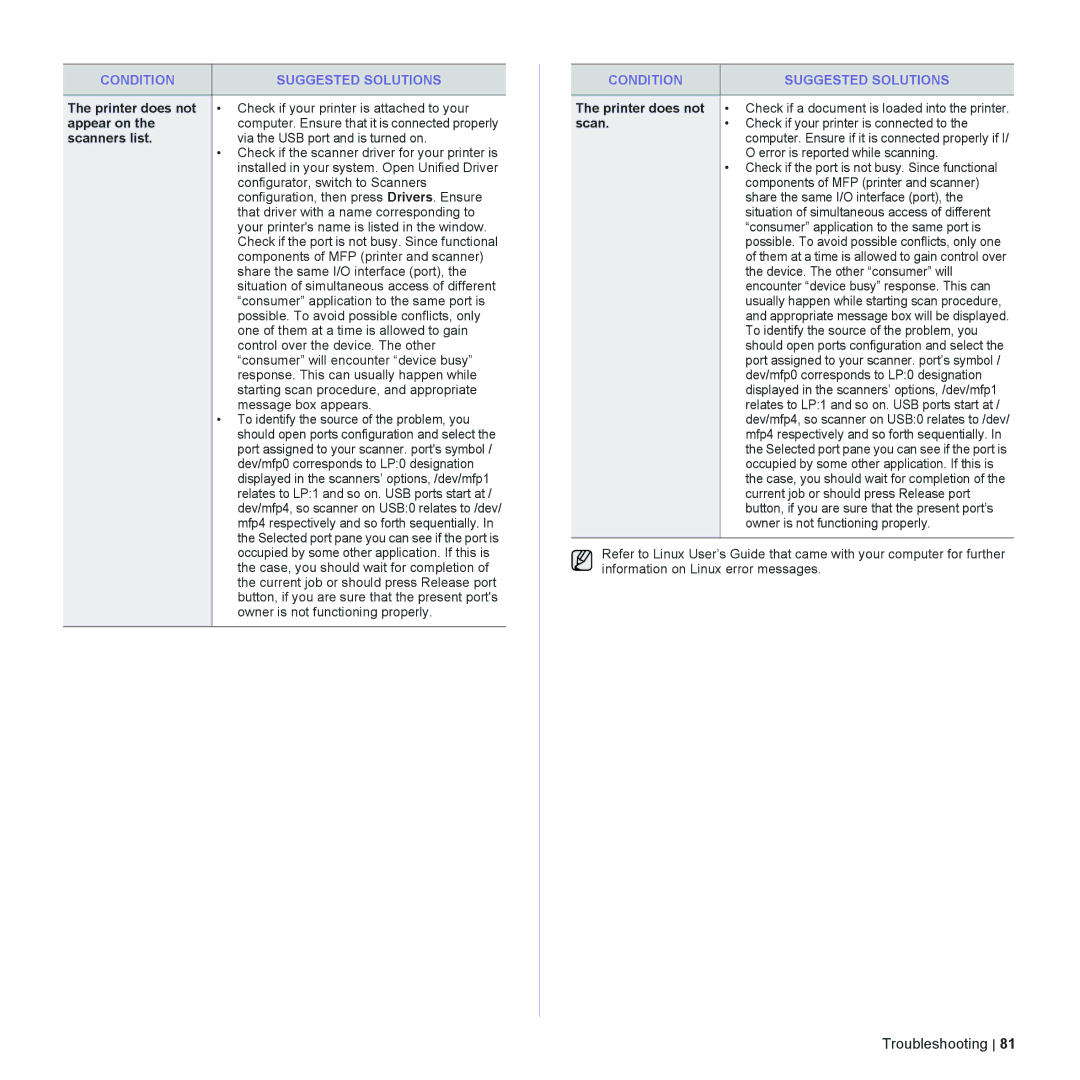 Dell 2145cn manual Appear on, Scanners list 