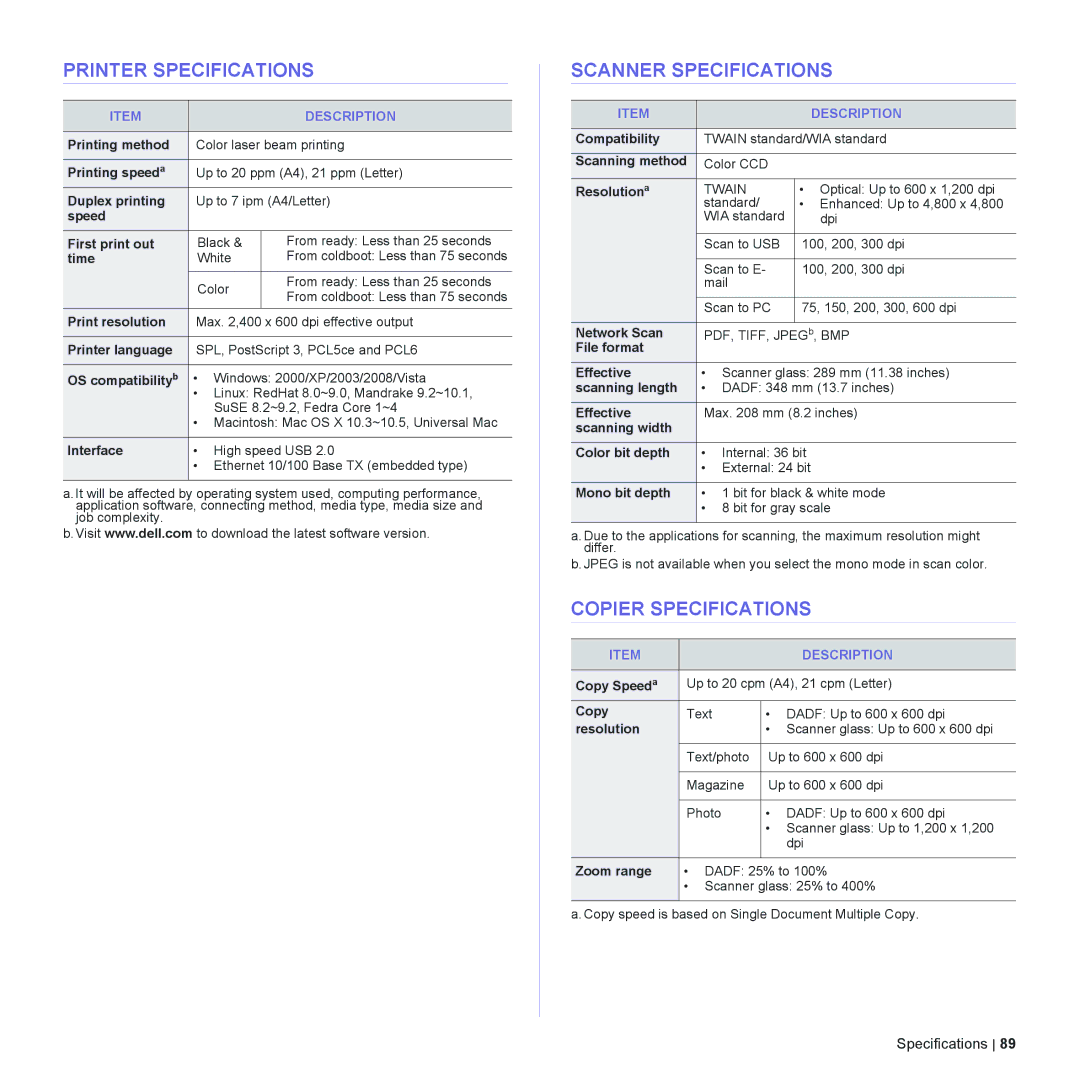 Dell 2145cn manual Printer Specifications, Scanner Specifications, Copier Specifications 