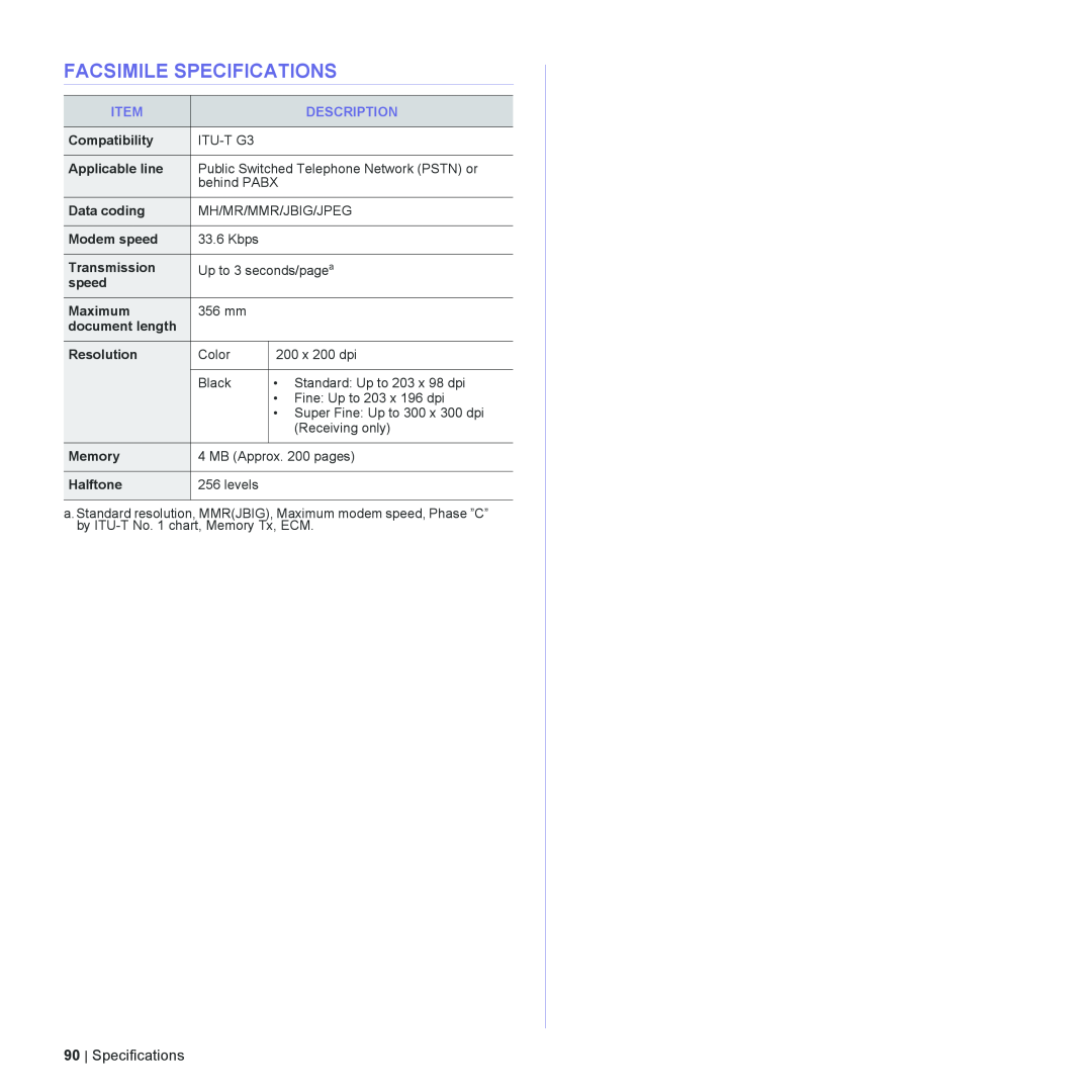 Dell 2145cn manual Facsimile Specifications 