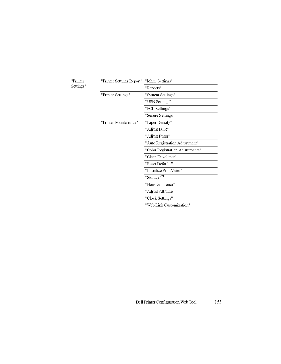 Dell 2150cn manual 153 