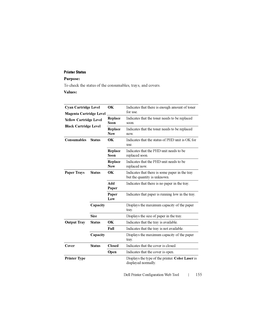 Dell 2150cn manual Printer Status, Purpose, To check the status of the consumables, trays, and covers, Values, 155 