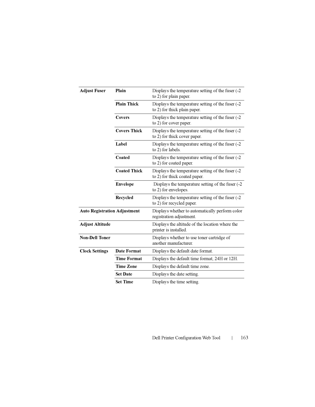 Dell 2150cn manual 163 