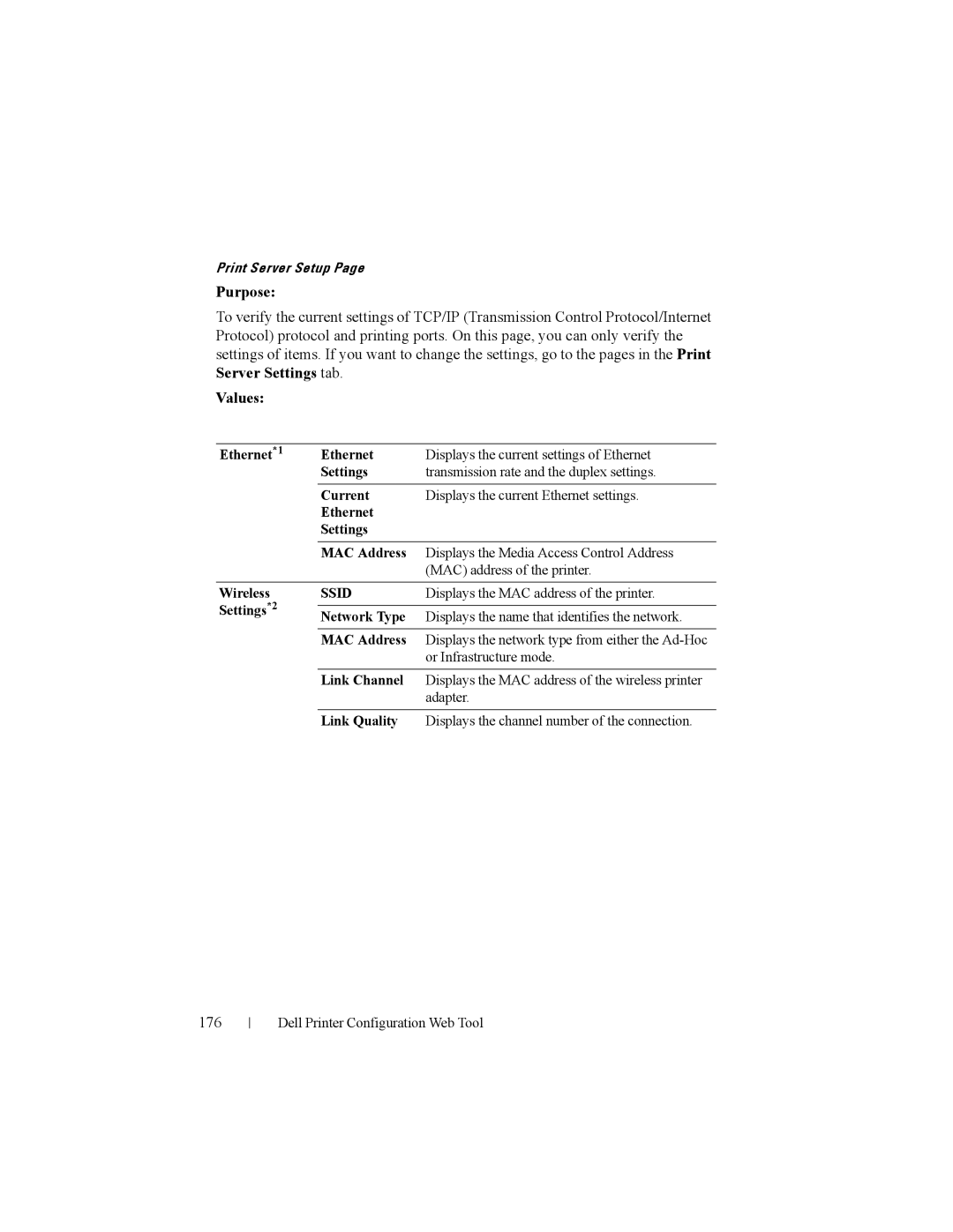 Dell 2150cn manual 176, Displays the MAC address of the printer 