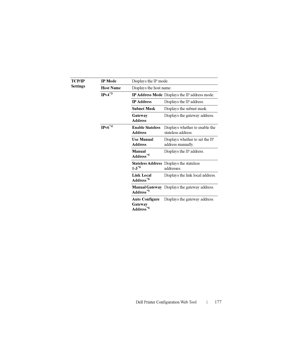 Dell 2150cn manual 177, Tcp/Ip 