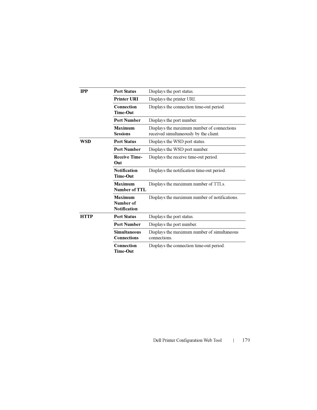 Dell 2150cn manual 179, Ipp 