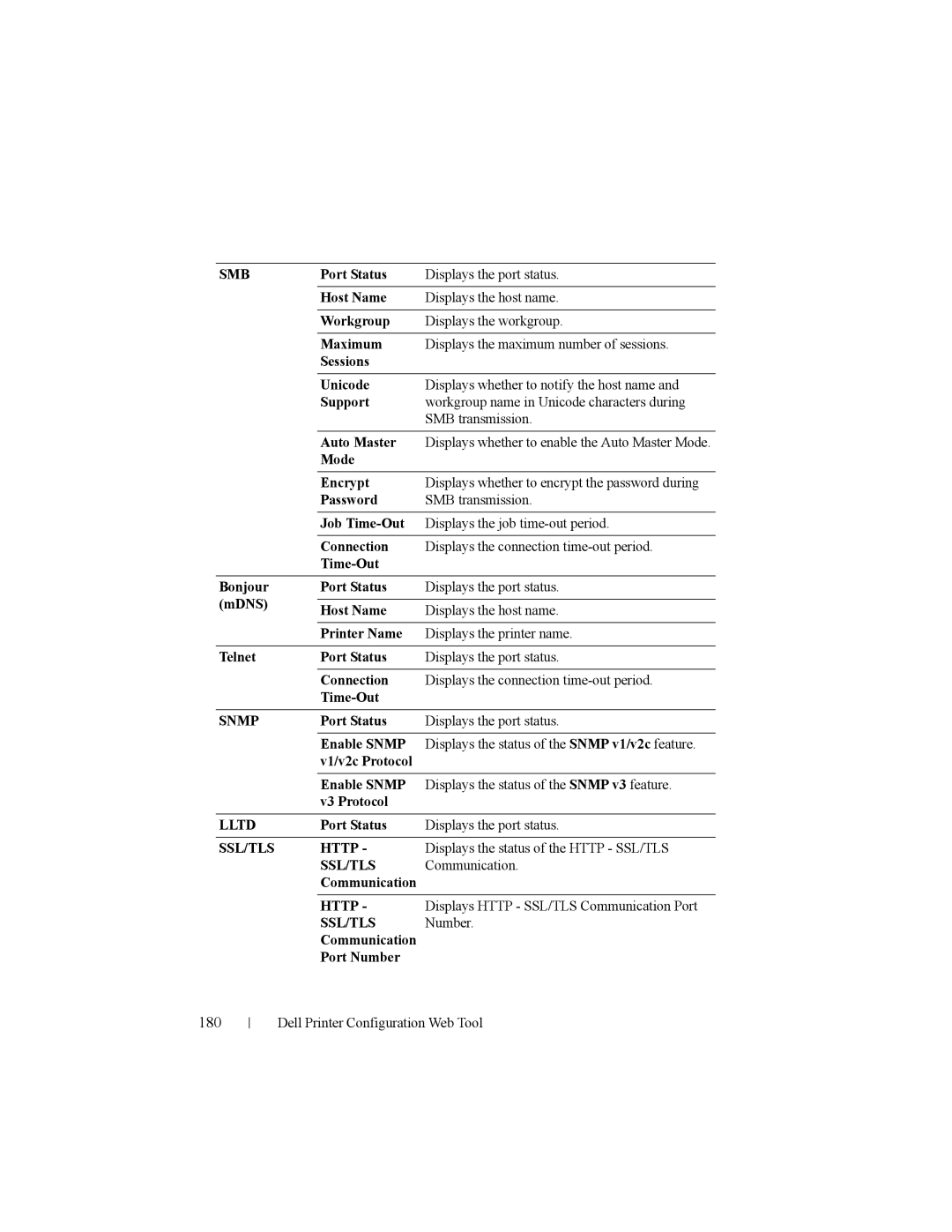 Dell 2150cn manual 180 