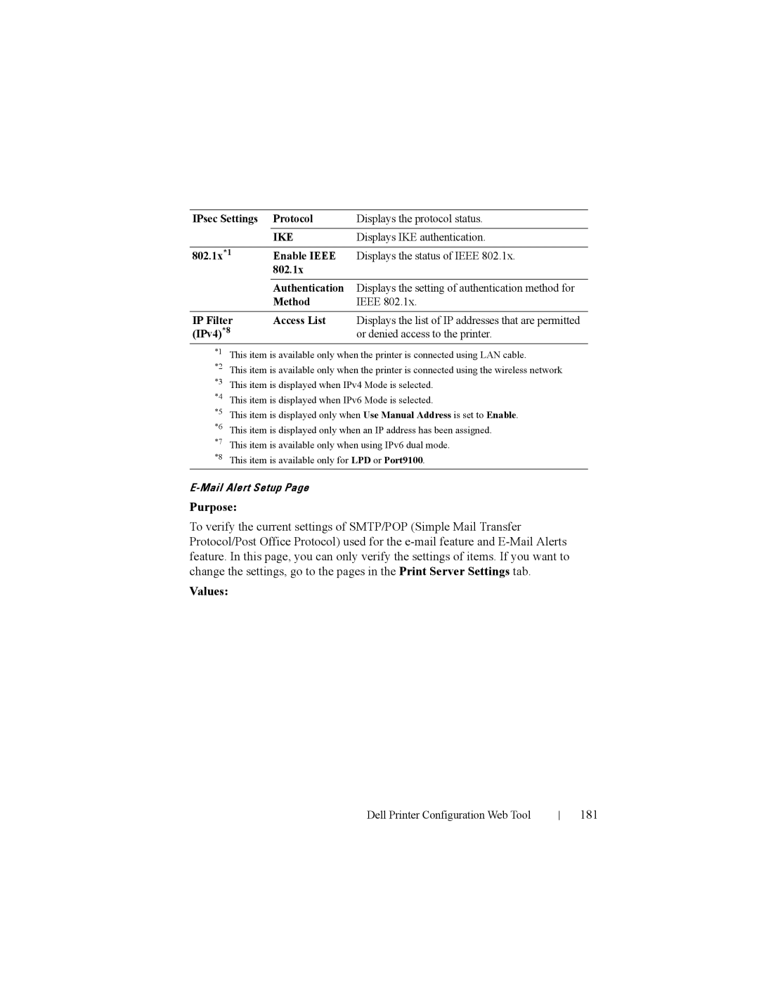 Dell 2150cn manual 181, IPsec Settings Protocol Displays the protocol status, Displays IKE authentication 