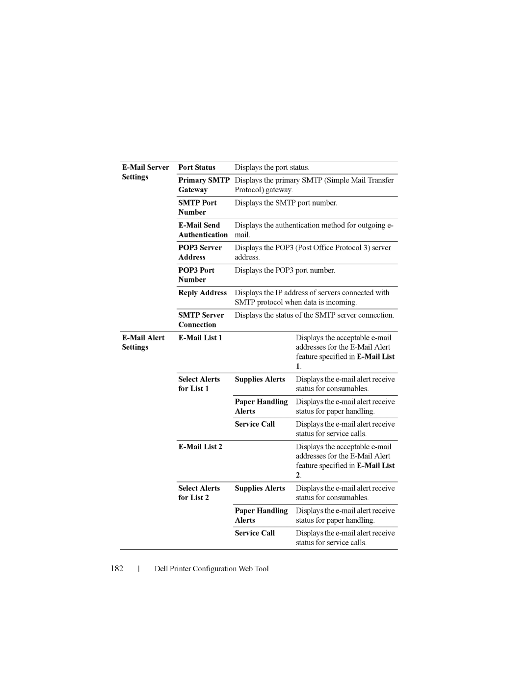 Dell 2150cn manual 182 