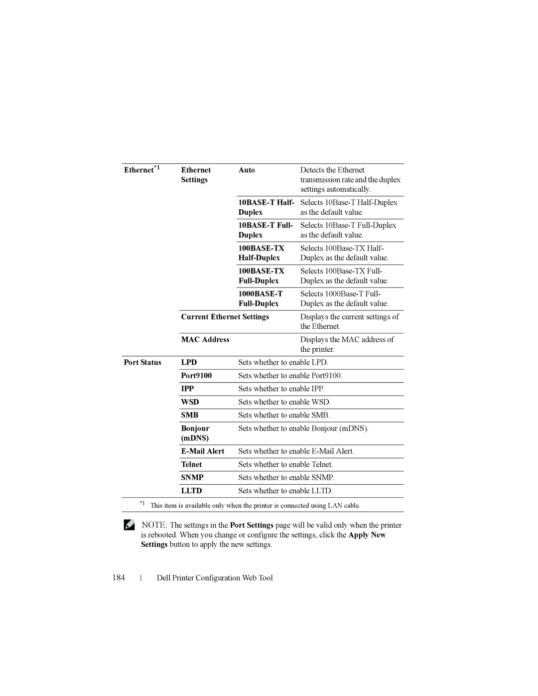 Dell 2150cn manual 184 