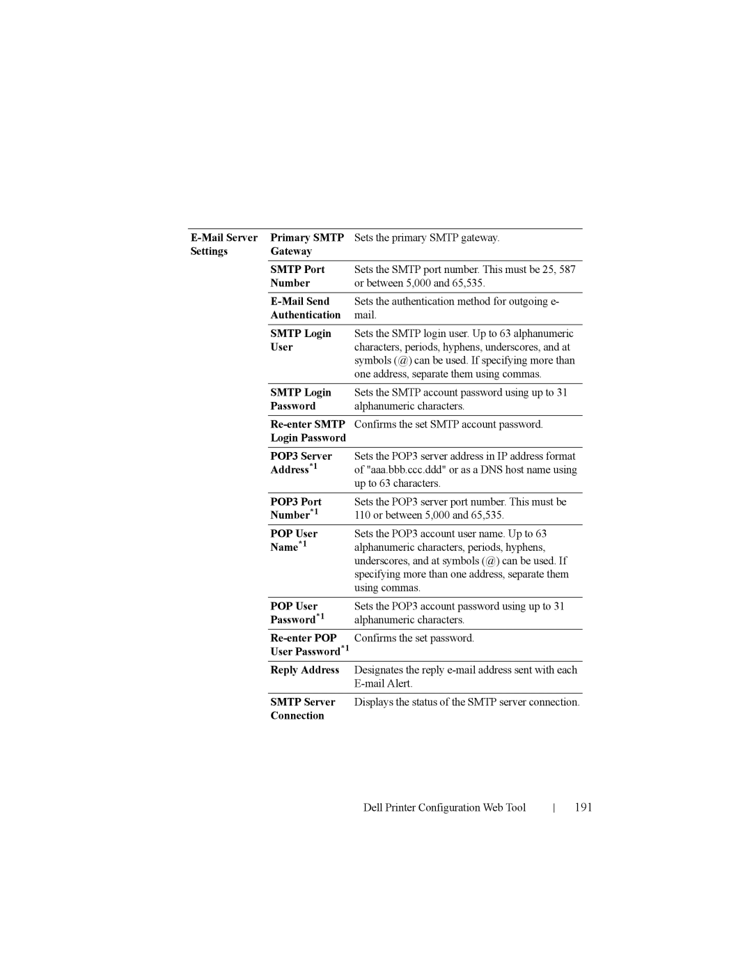 Dell 2150cn manual 191, Connection 