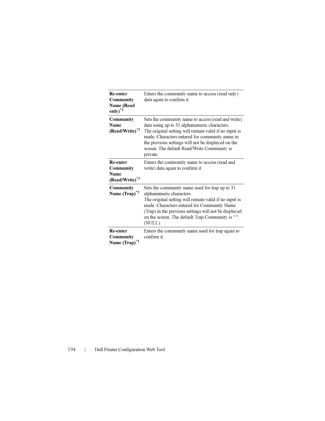 Dell 2150cn manual 194, Name Read Only*1 Community, Name Read/Write*1 Community, Name Trap*1 