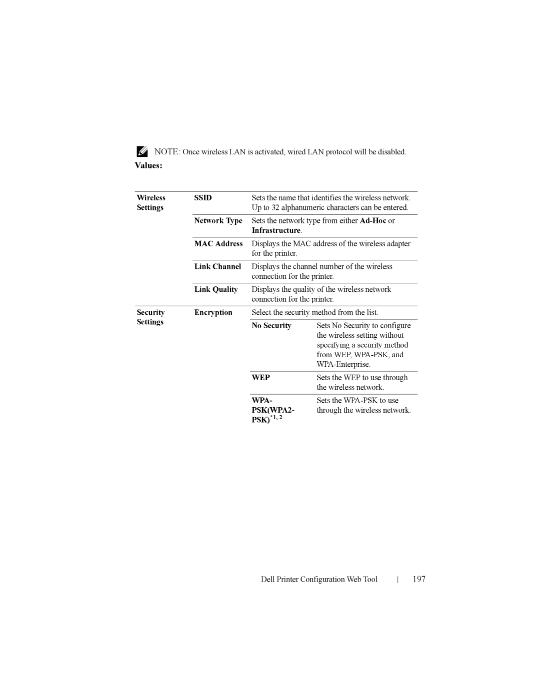 Dell 2150cn manual 197, Infrastructure MAC Address, Security Encryption, Settings No Security 