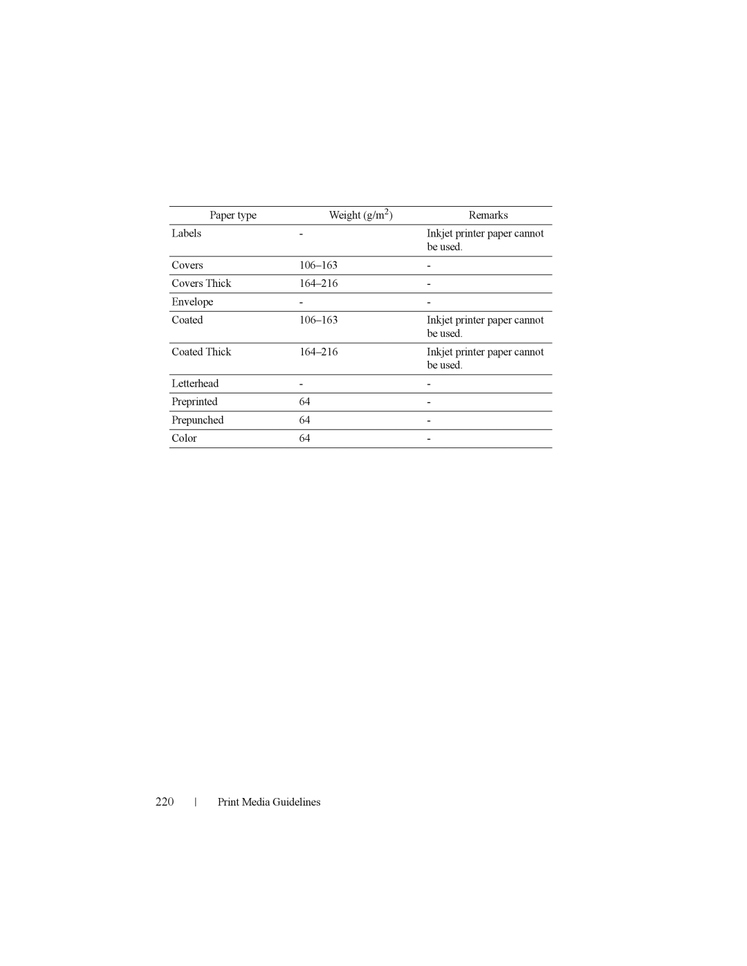 Dell 2150cn manual 220 