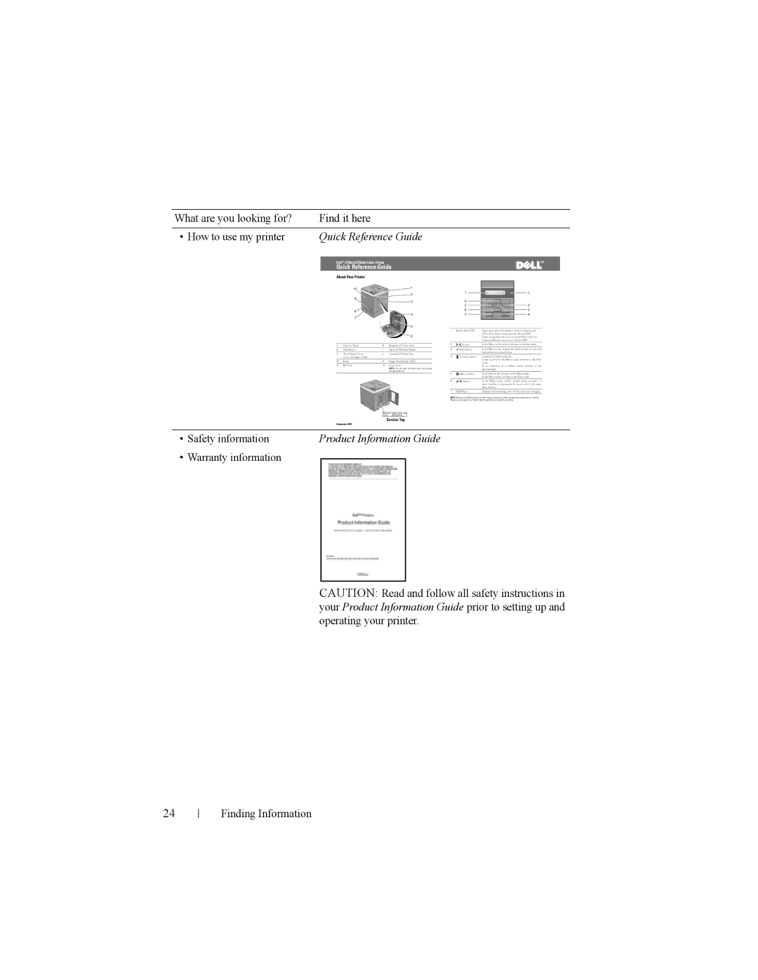 Dell 2150cn manual Quick Reference Guide 