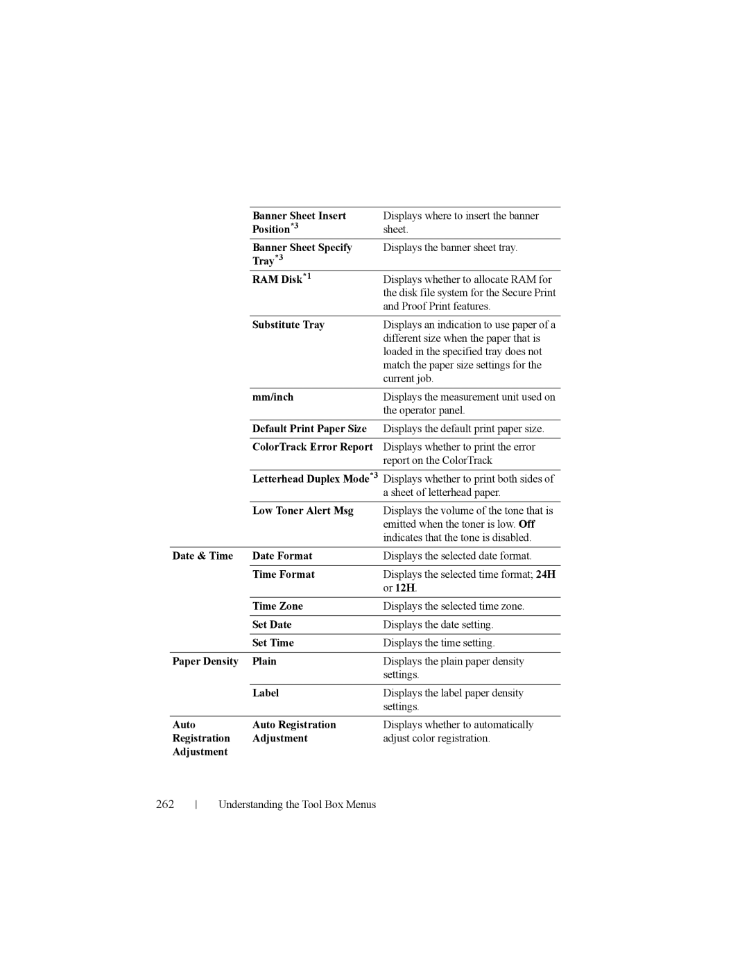 Dell 2150cn manual 262 