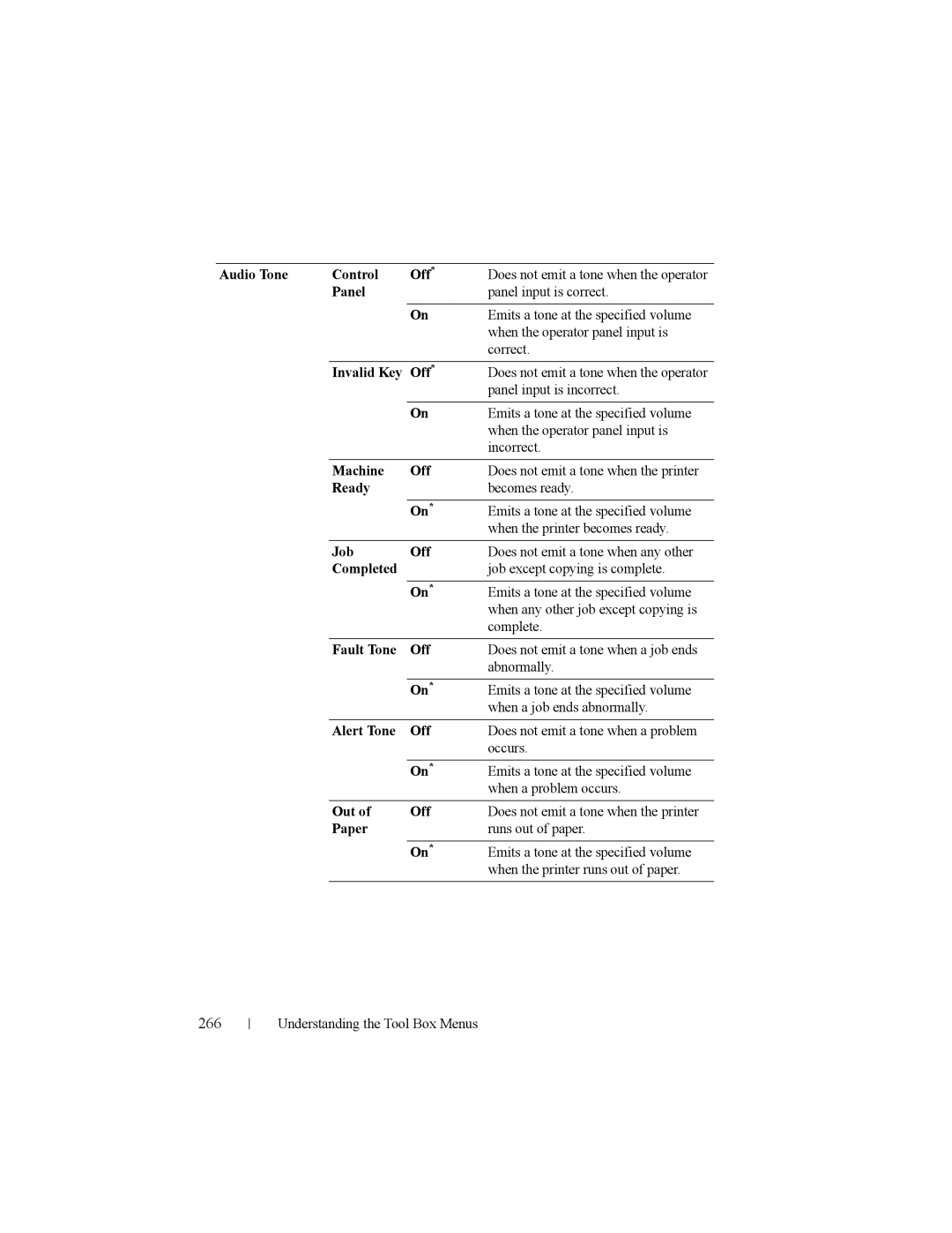 Dell 2150cn manual 266 