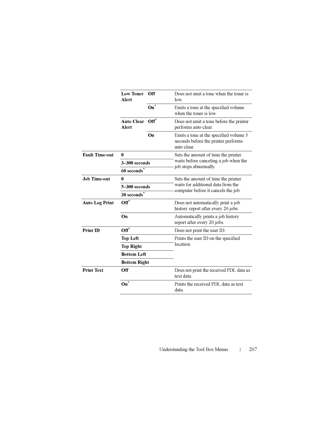 Dell 2150cn manual 267 