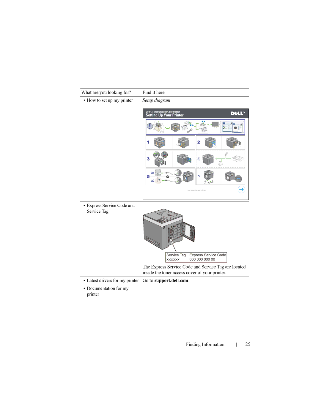 Dell 2150cn manual Setup diagram 