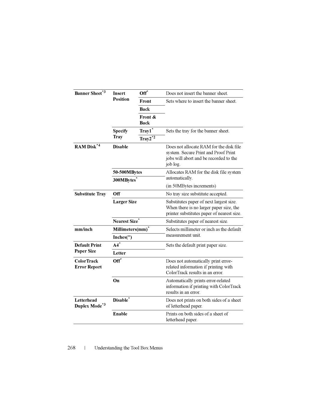 Dell 2150cn manual 268 