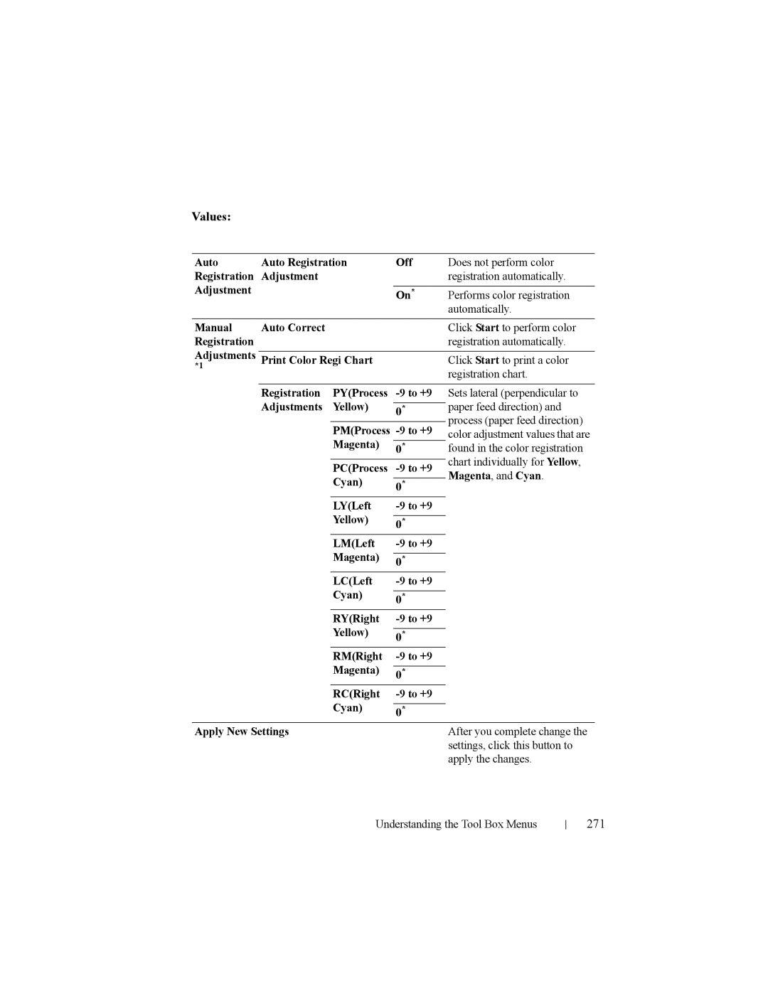 Dell 2150cn manual 271 