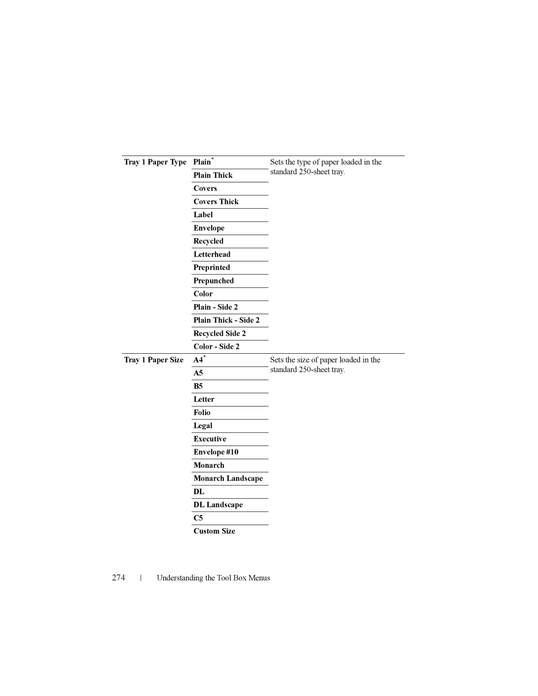 Dell 2150cn manual 274 