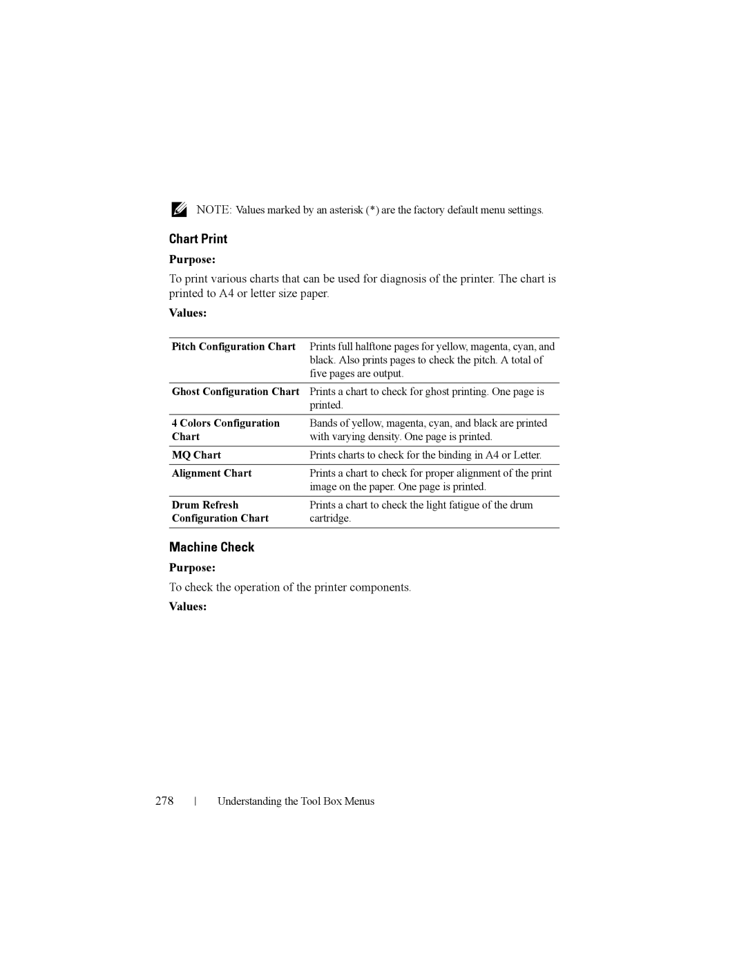 Dell 2150cn manual Chart Print, Machine Check, To check the operation of the printer components, 278 