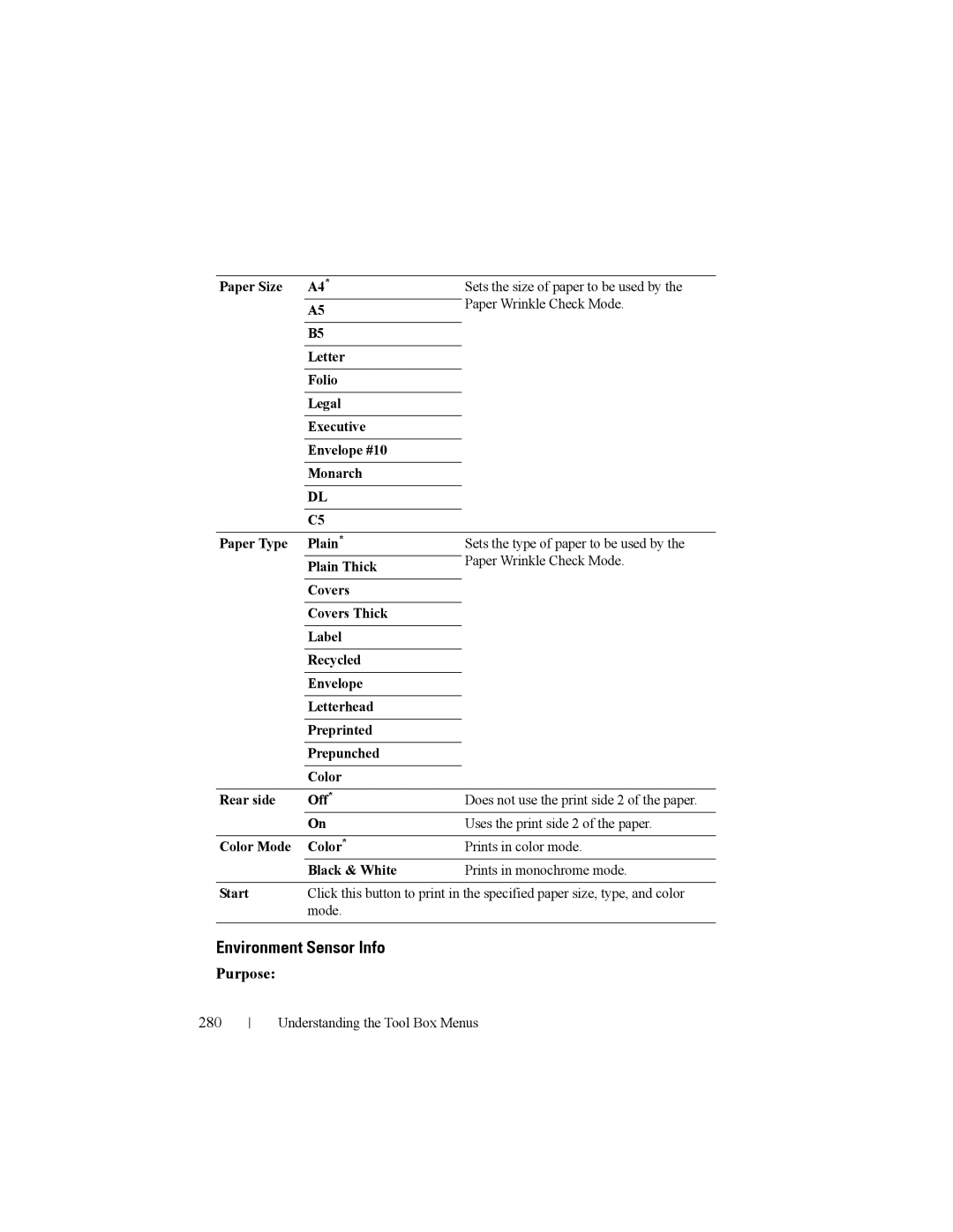 Dell 2150cn manual Environment Sensor Info, 280 