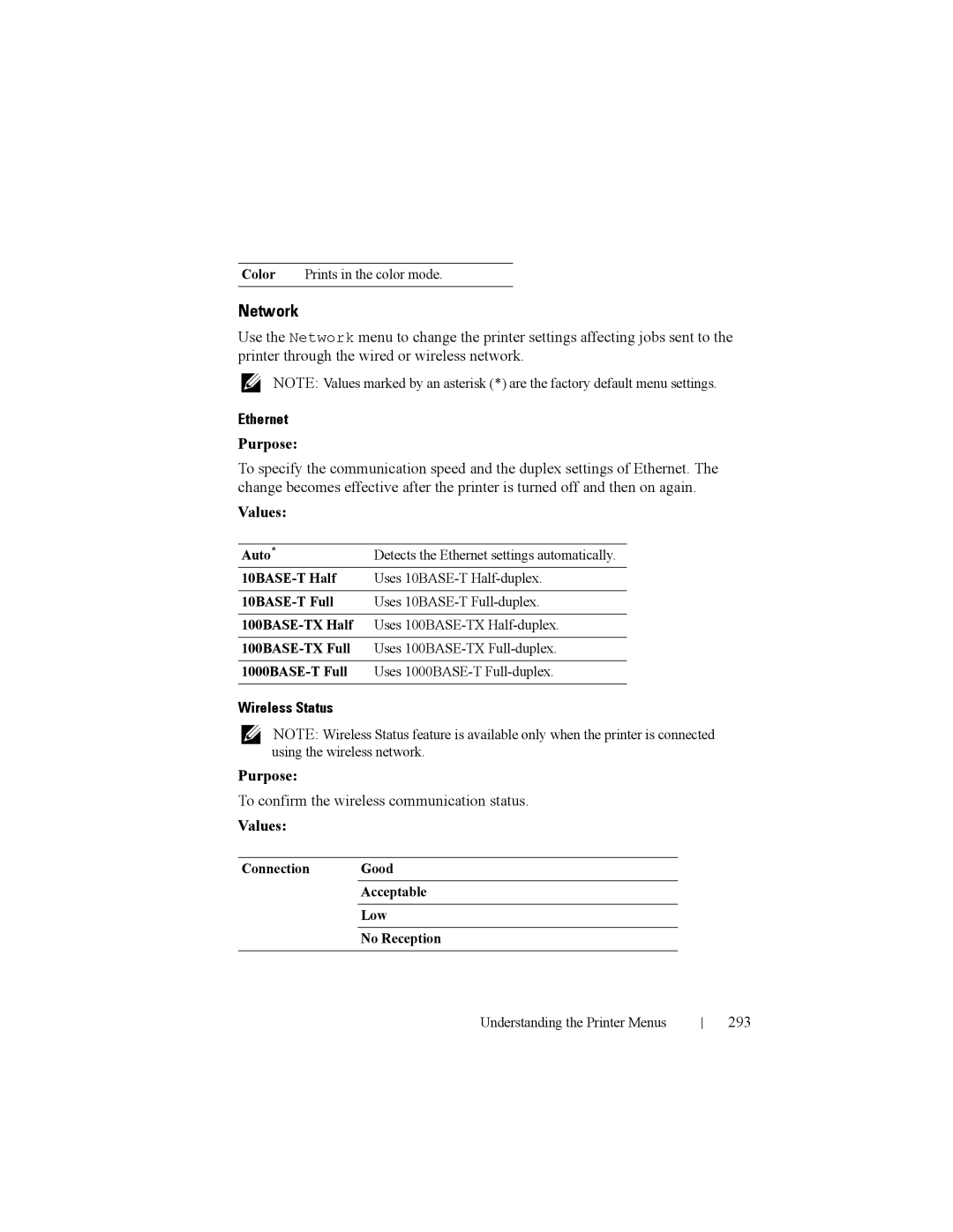 Dell 2150cn manual Network, Ethernet, Wireless Status, To confirm the wireless communication status, 293 