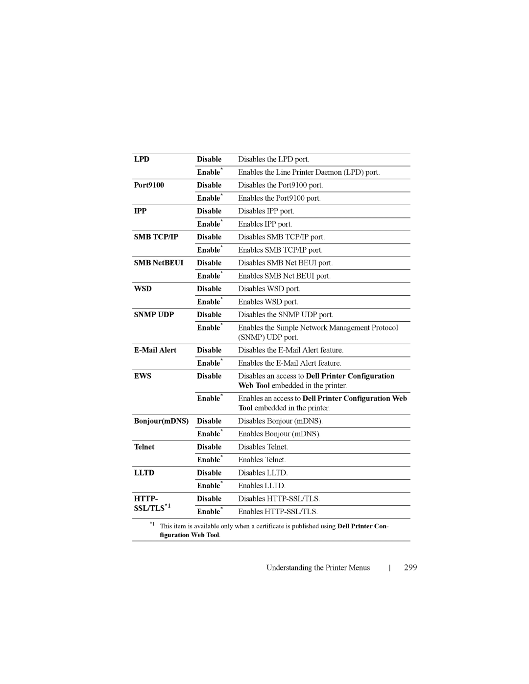 Dell 2150cn manual 299 