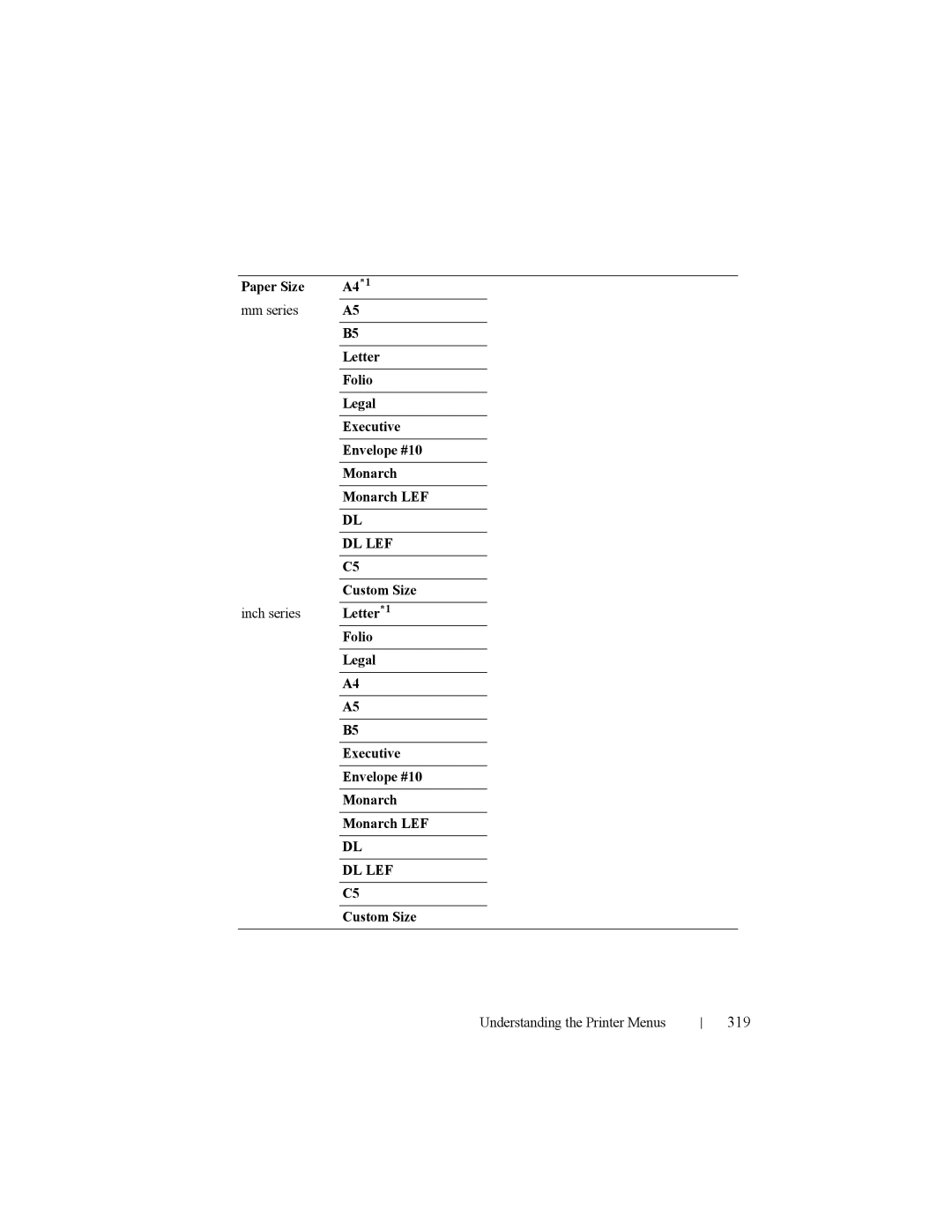 Dell 2150cn manual 319, Custom Size 