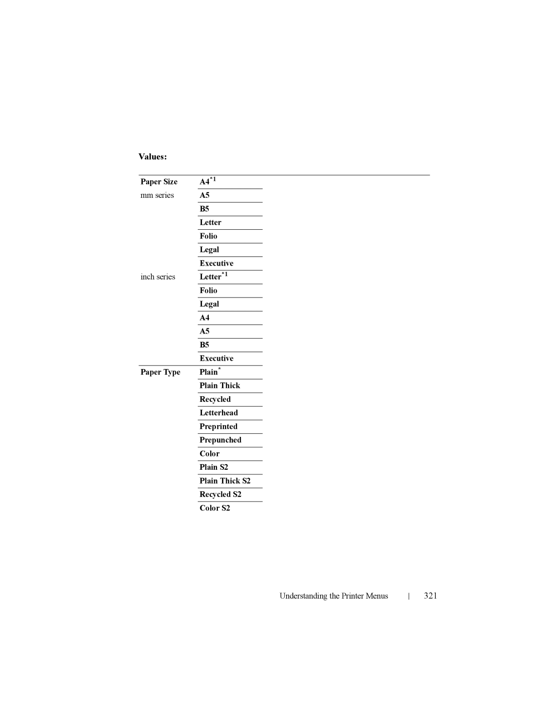 Dell 2150cn manual Values, 321 