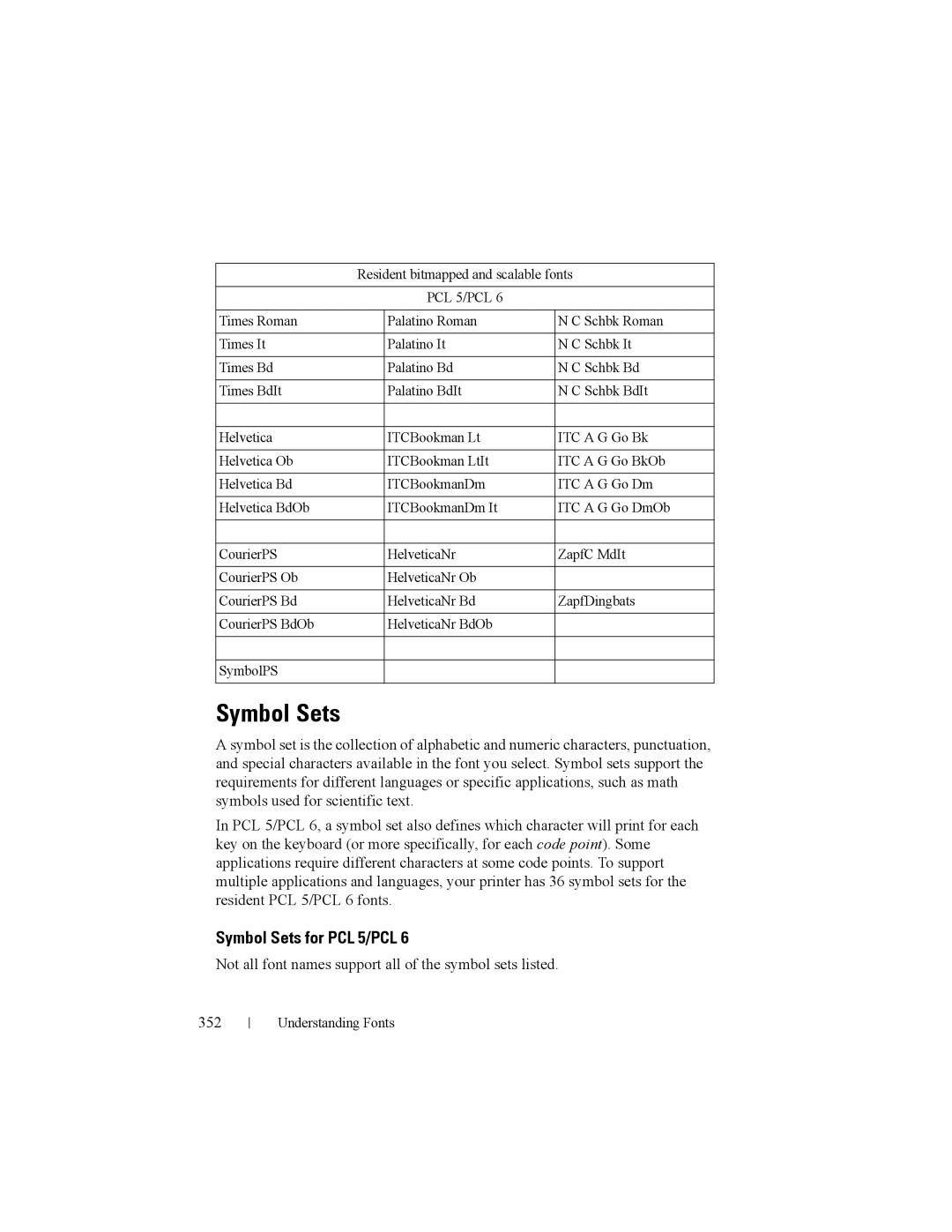 Dell 2150cn manual Symbol Sets for PCL 5/PCL 