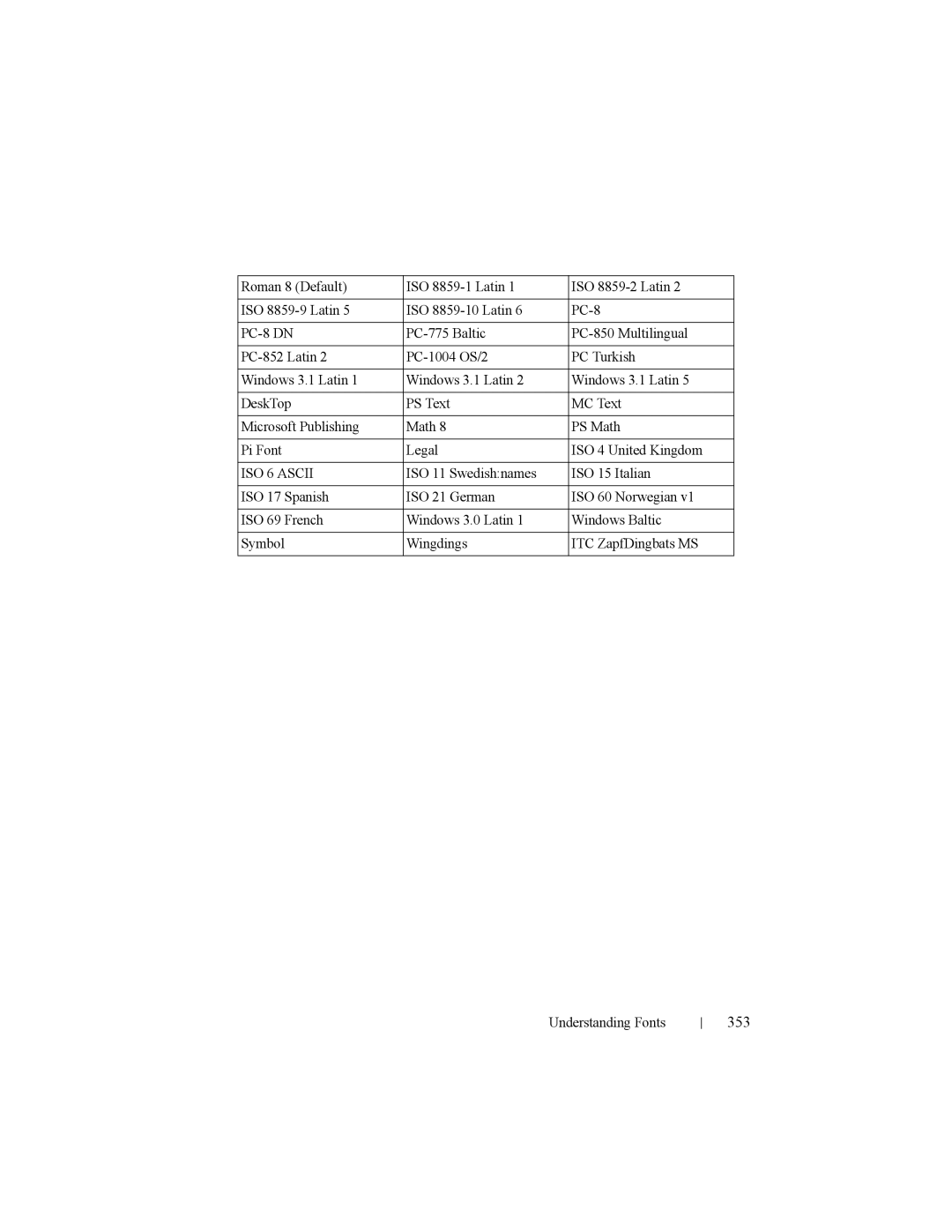 Dell 2150cn manual 353, PC-8 DN 