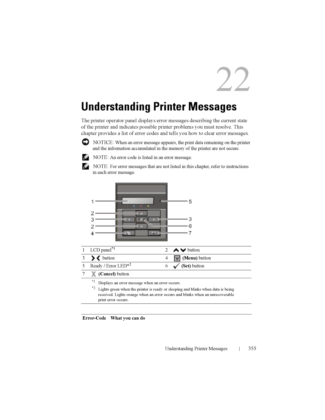 Dell 2150cn manual Understanding Printer Messages, 355 