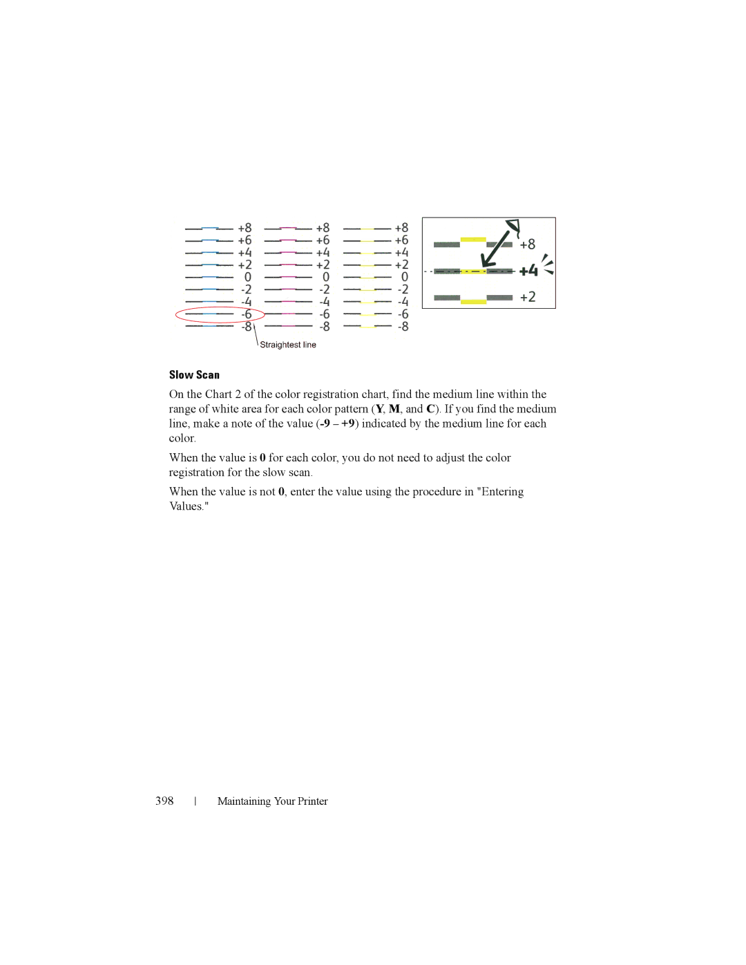 Dell 2150cn manual Slow Scan 