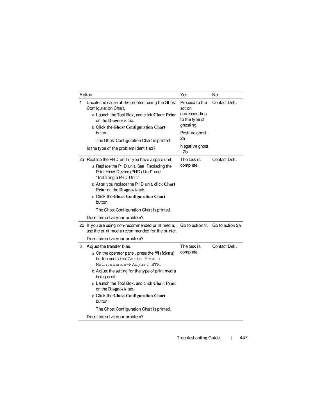 Dell 2150cn manual 447, Click the Ghost Configuration Chart 