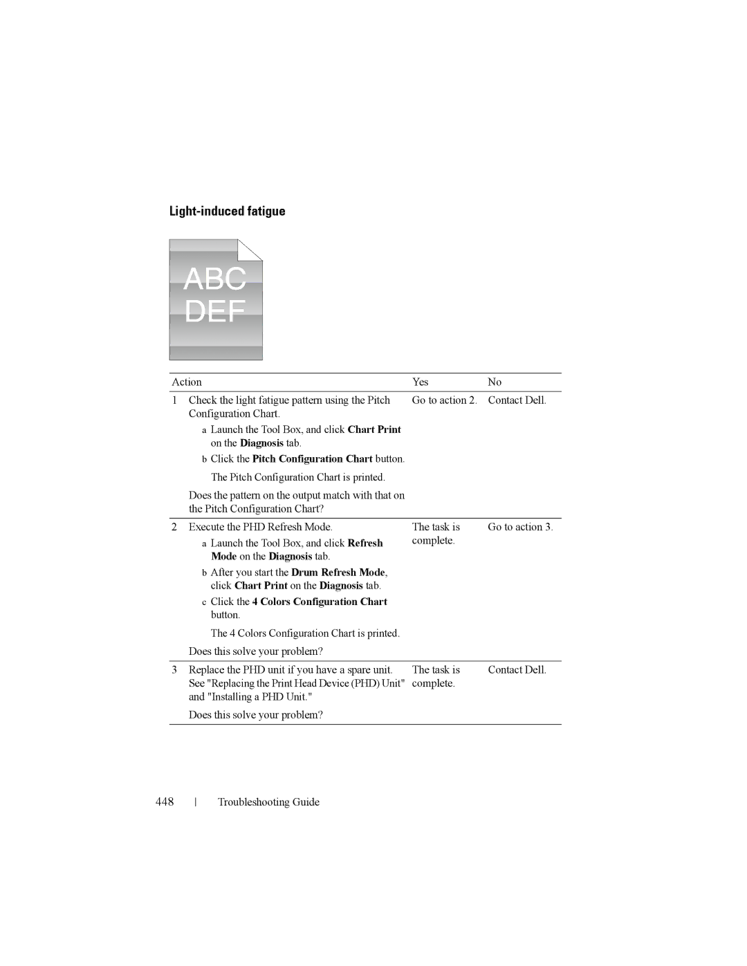 Dell 2150cn manual Light-induced fatigue, 448, Mode on the Diagnosis tab 