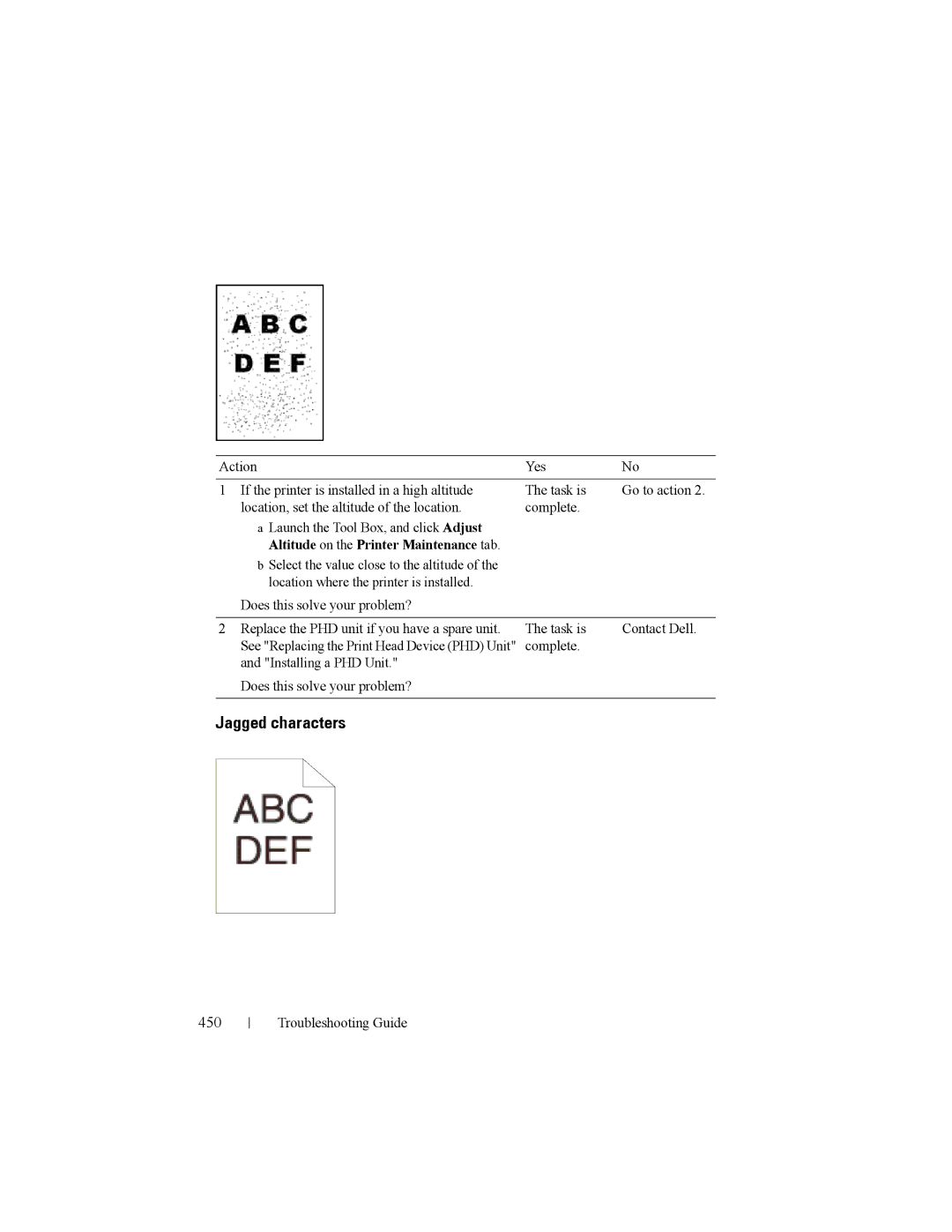 Dell 2150cn manual Jagged characters, 450 