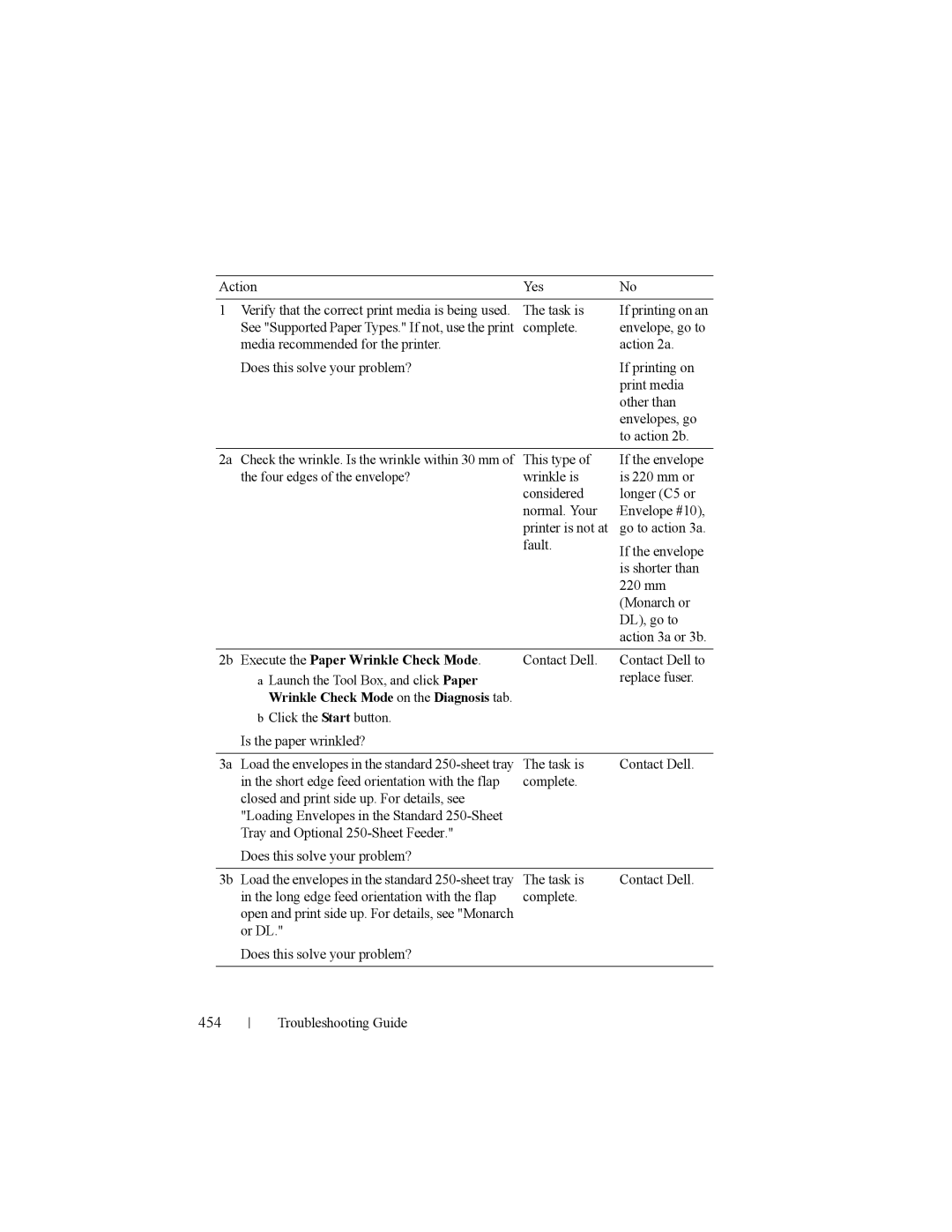 Dell 2150cn manual 454, Execute the Paper Wrinkle Check Mode 